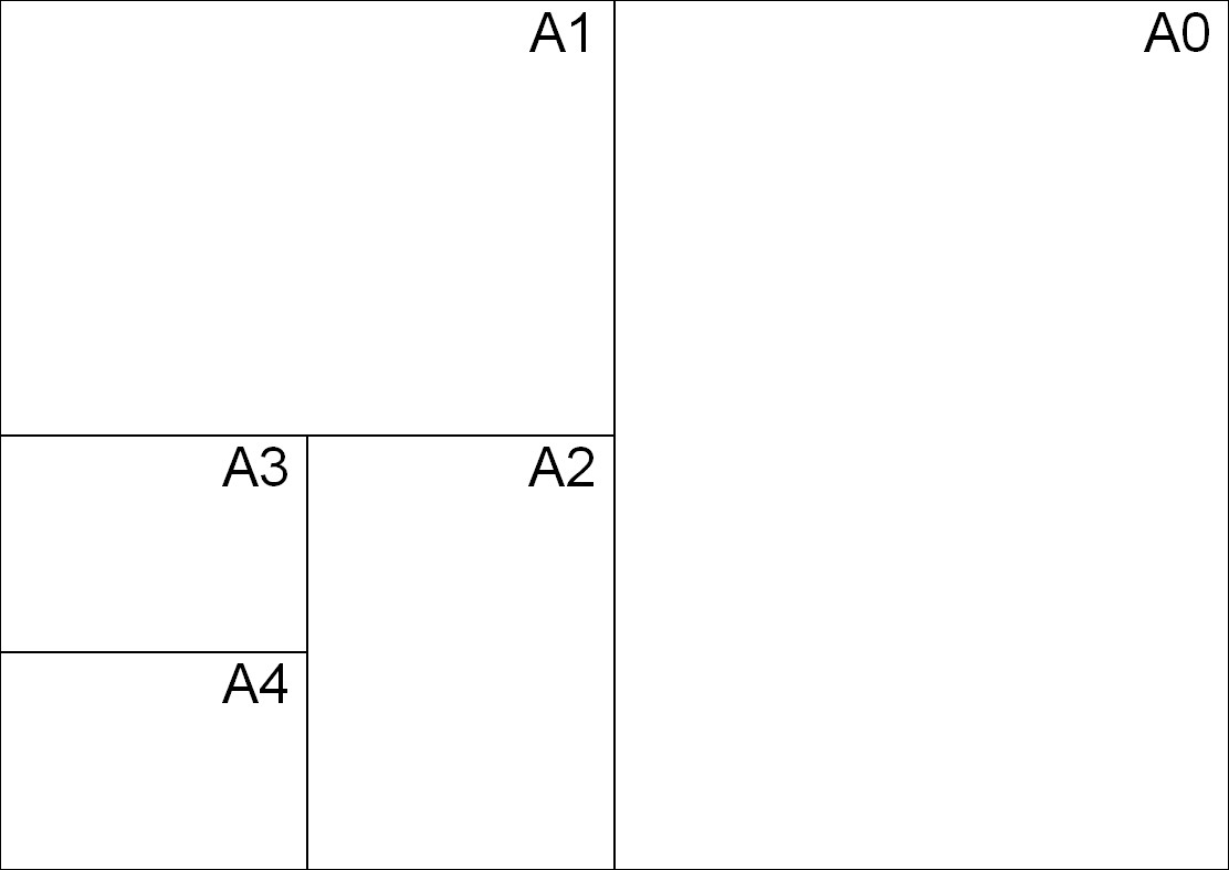 A판 종이 사이즈 정리 (A0,A1,A2,A3,A4,A5,A6) - MPHOTO