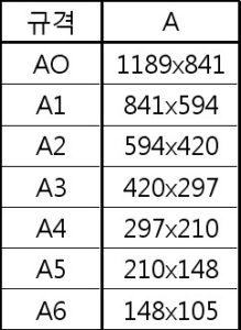 A판 종이 사이즈 정리 (A0,A1,A2,A3,A4,A5,A6) - MPHOTO