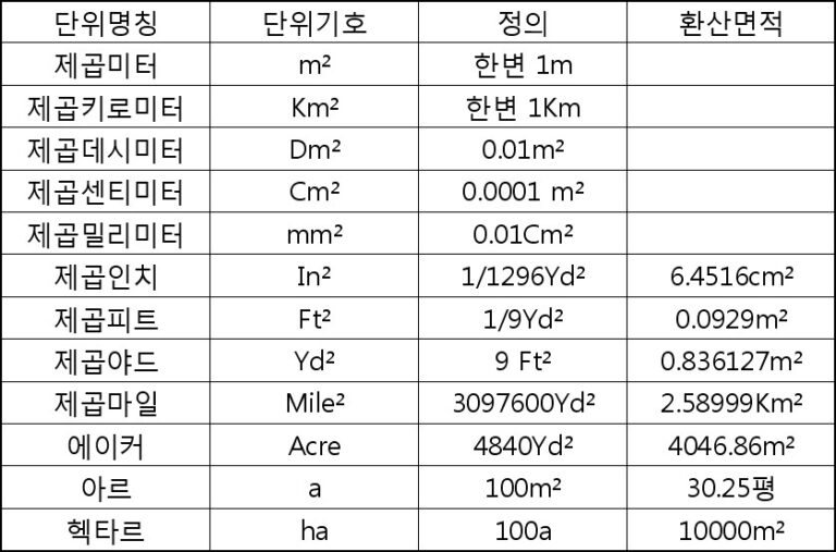 플랜지너트의 종류 및 장점과 단점 규격표 - MPHOTO